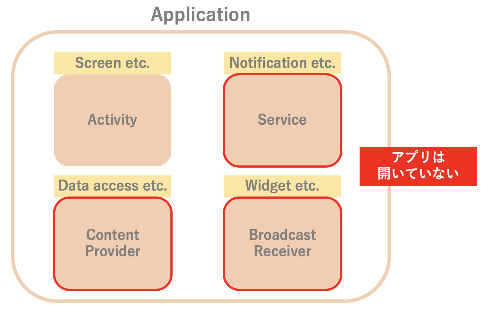 android-4-component.jpg