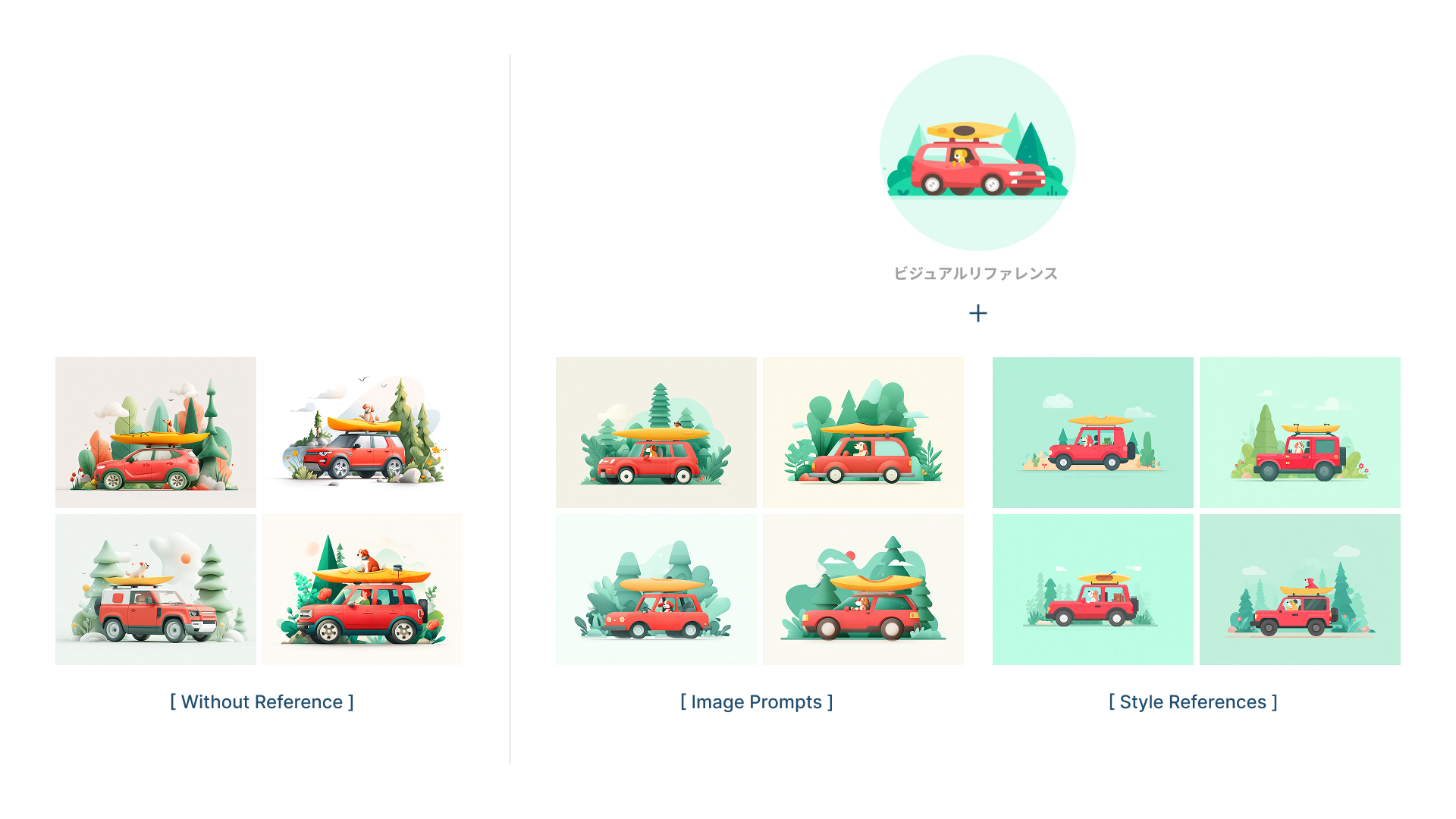 Midjourneyの検証比較。リファレンスなし、Image Prompts、Style References の3パターンによるイラストの再現性と精度の違い。