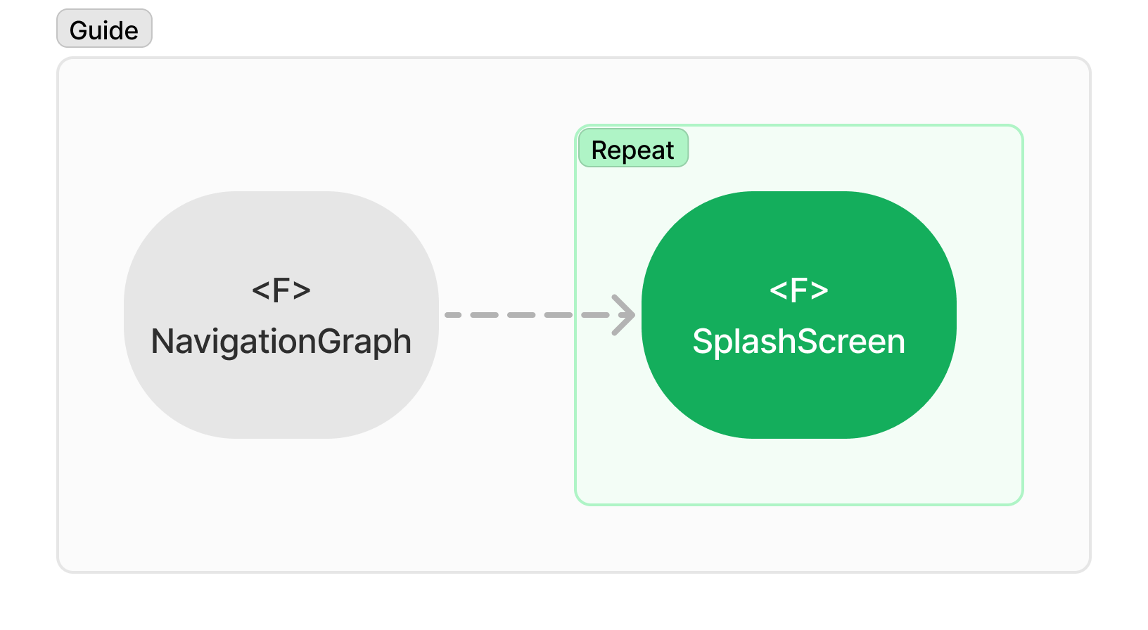 Using Only the Basic Features of the Guide Document