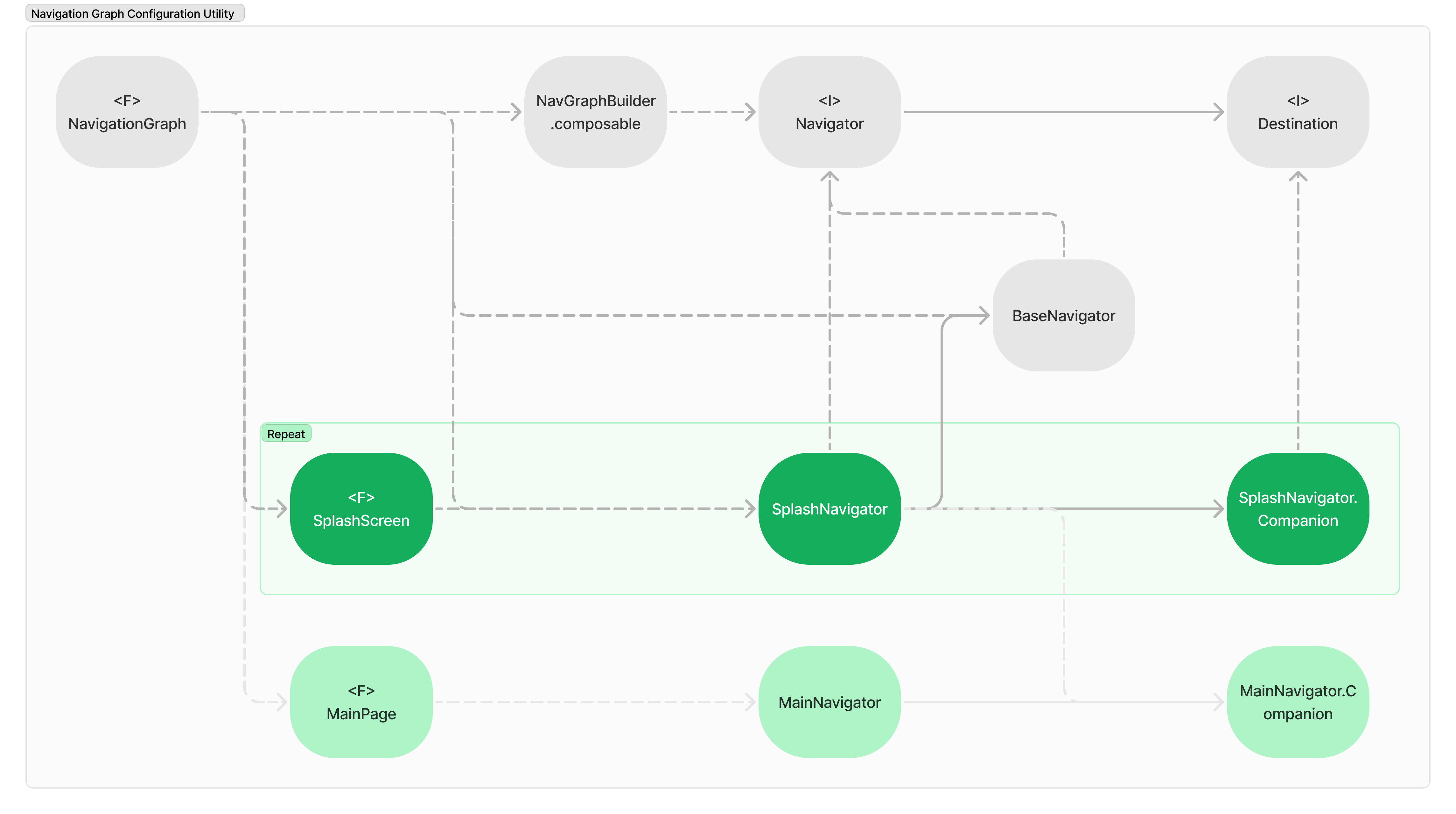 Navigation Graph Configuration Utility