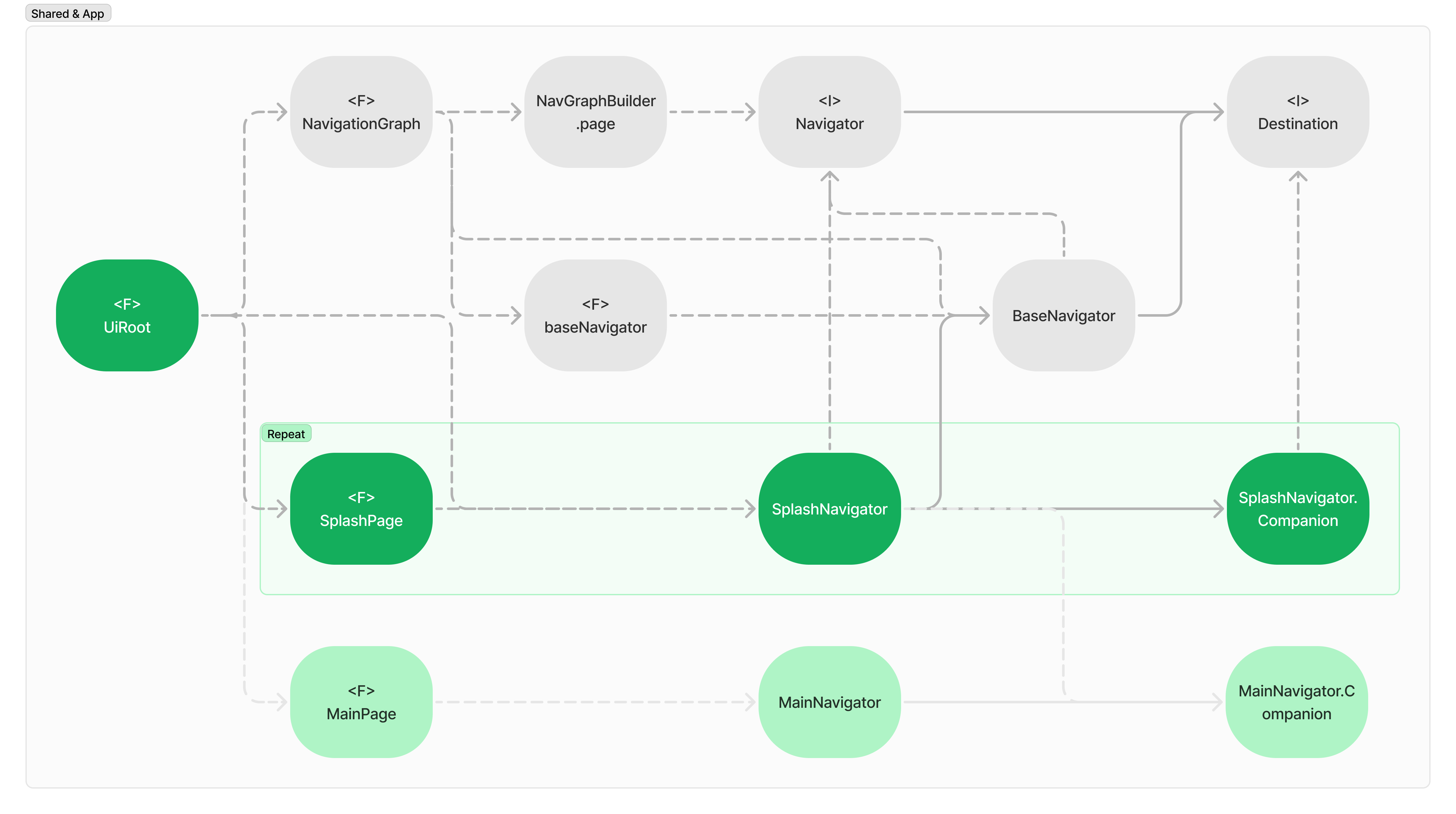 Terminology Unification