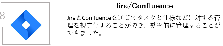 jira/confluenceの導入