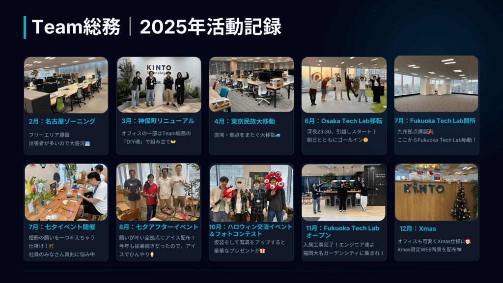 Team総務2025年活動記録