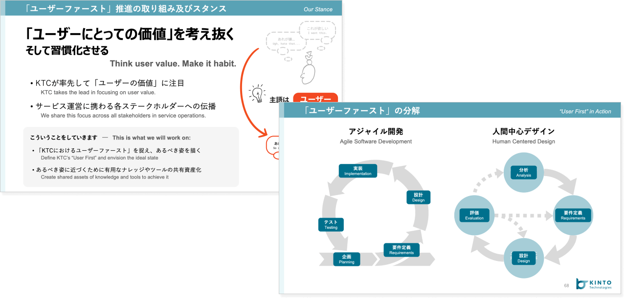 「ユーザーにとっての価値」を考え抜く、そして習慣化させるをテーマにした資料と、アジャイル開発の図と人間中心デザインの図の類似性を指摘した上でいずれも「ユーザー」が大事であることを示した資料、2枚分の資料のキャプチャー