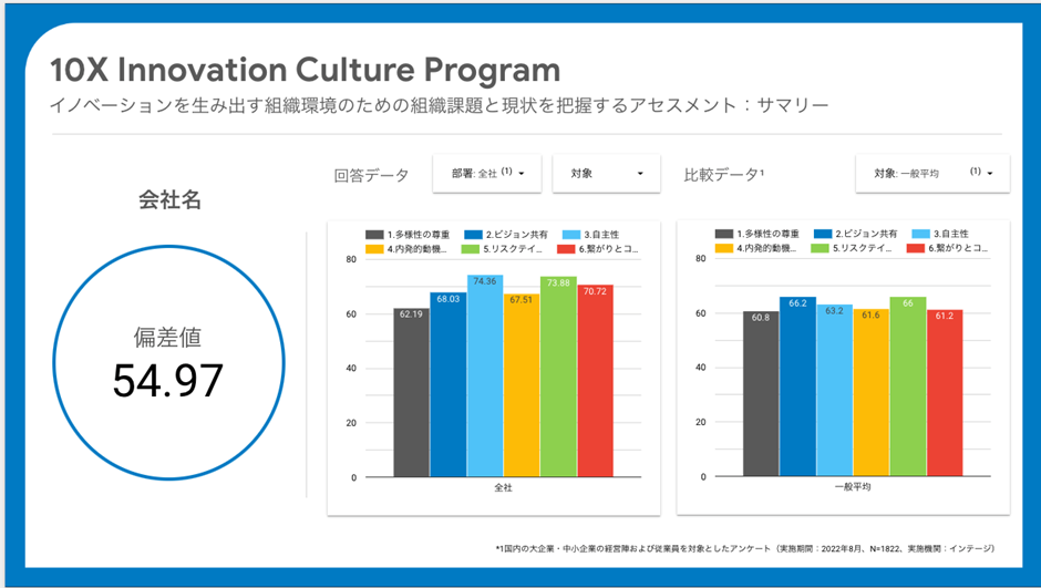 アセスメント結果