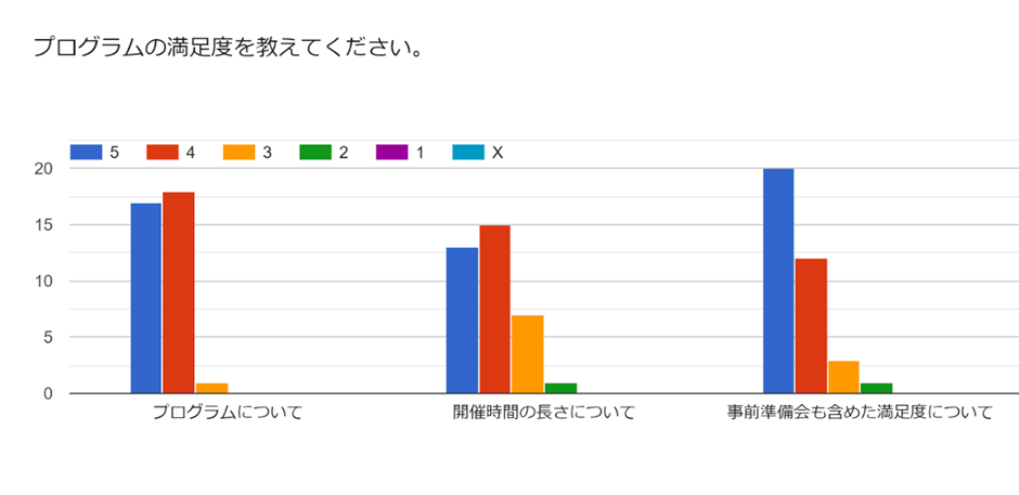 アンケート結果1