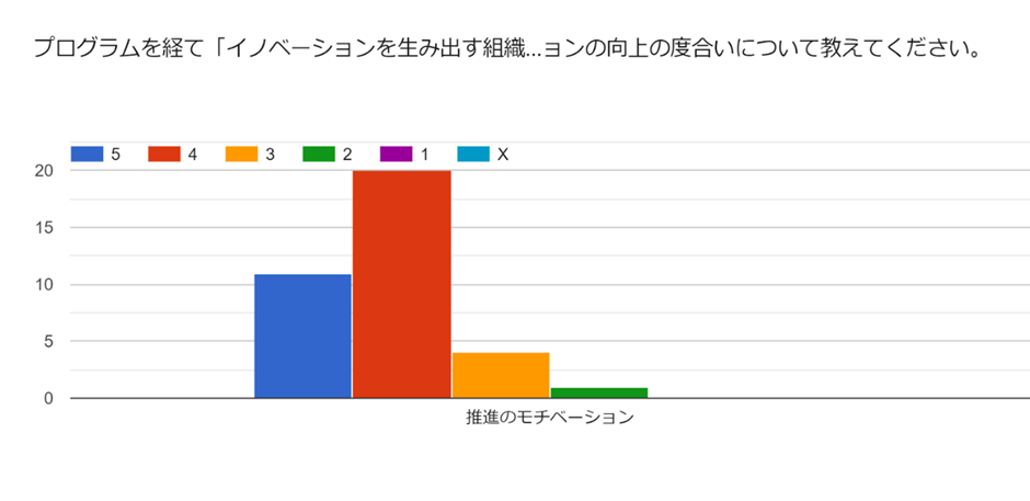 アンケート結果2