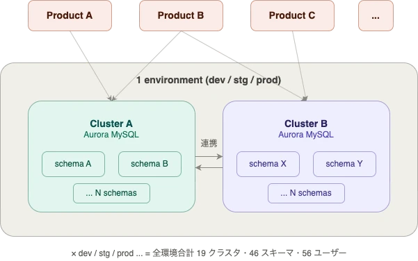 対象システムの構成図