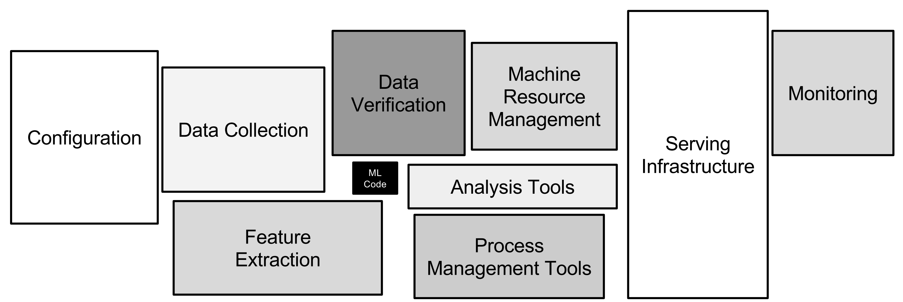 figure1