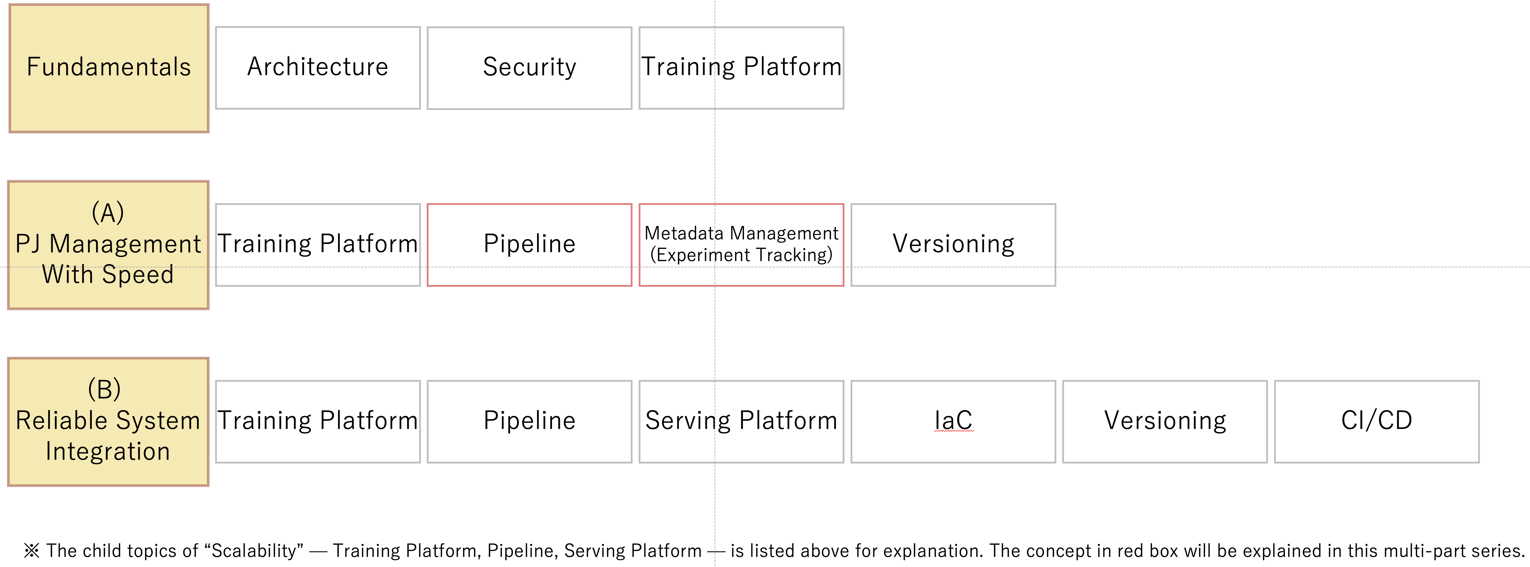 figure3