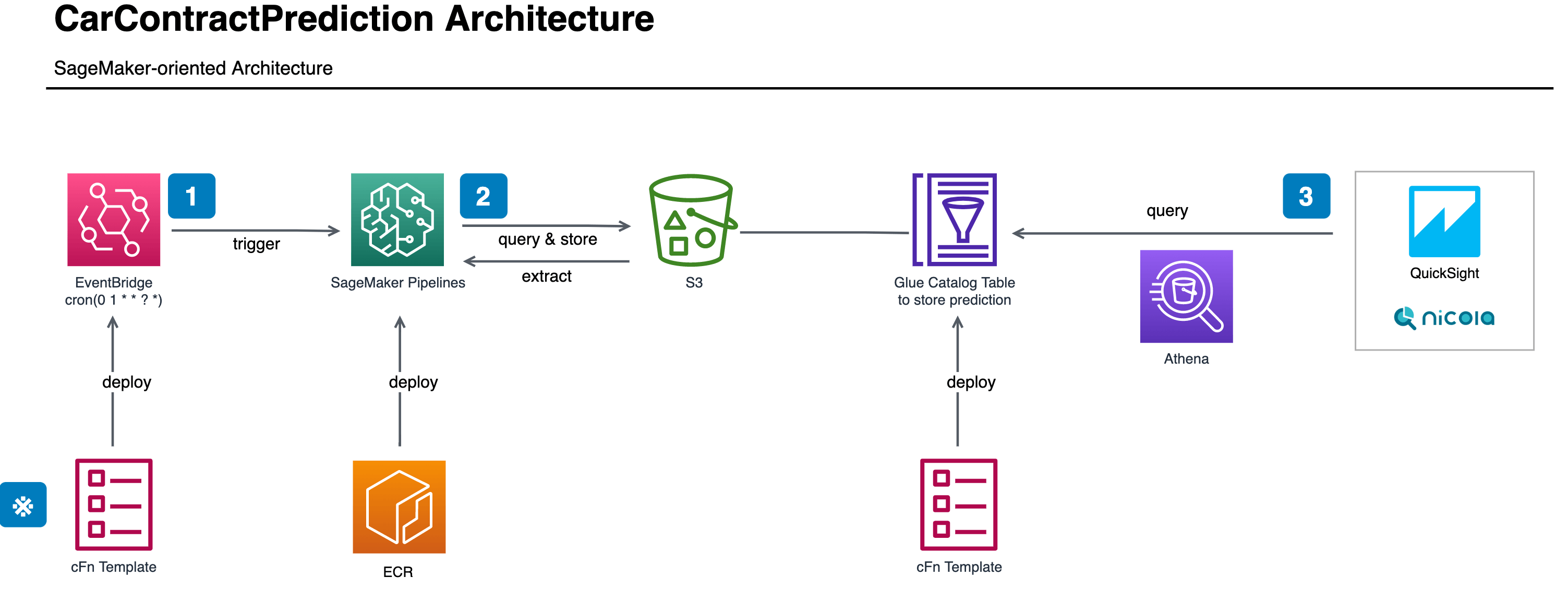 Cover Image for Training and Prediction as Batch Pattern (2/4)