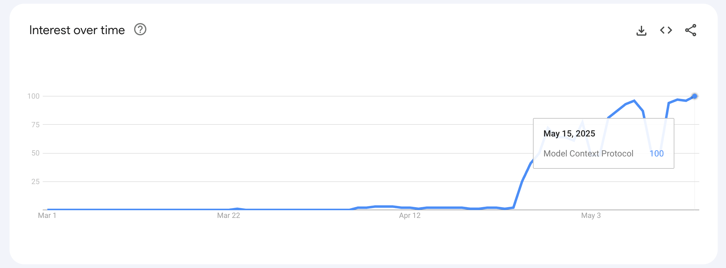 MCP Graph