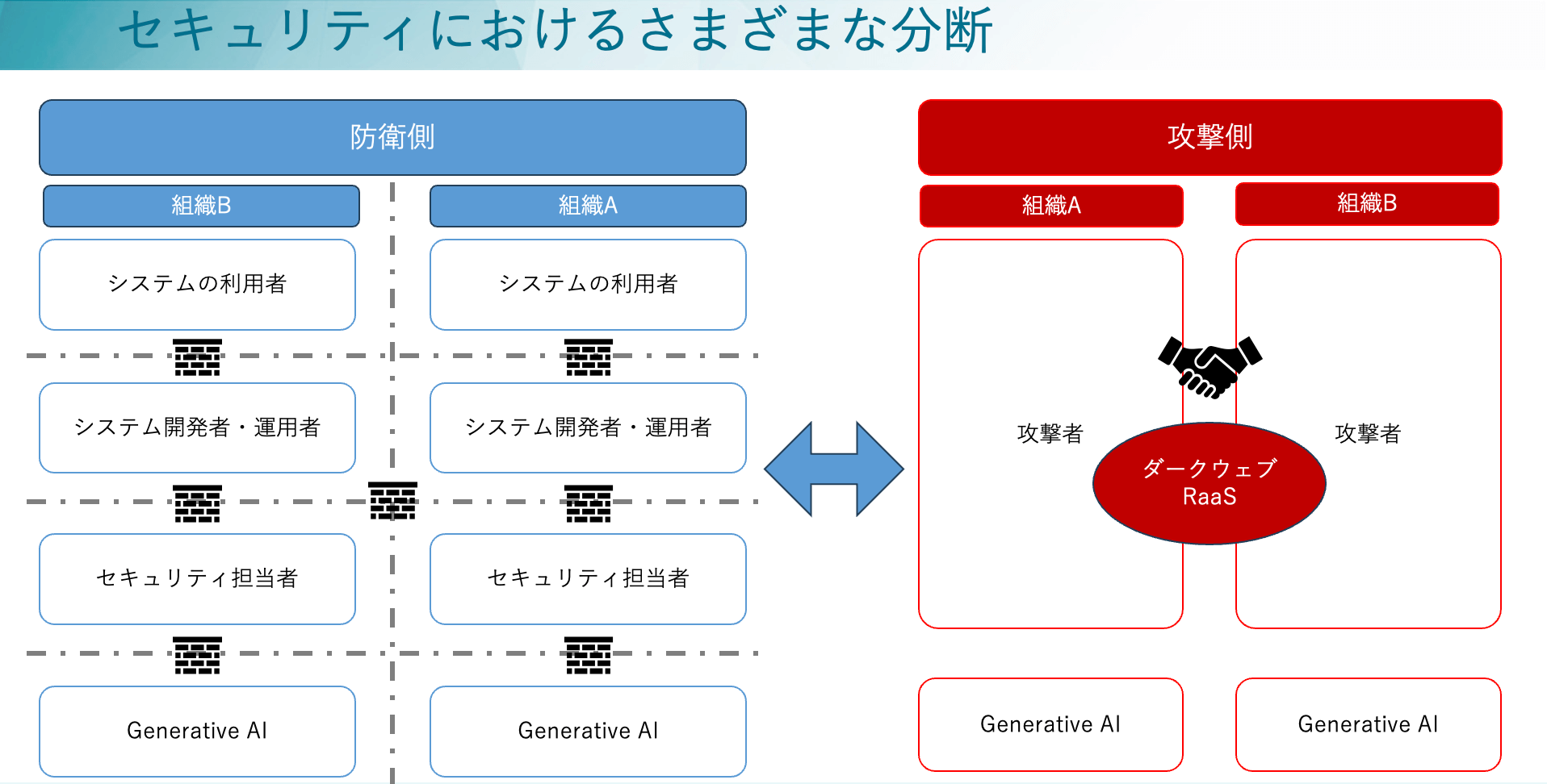 セキュリティ分断の概要図