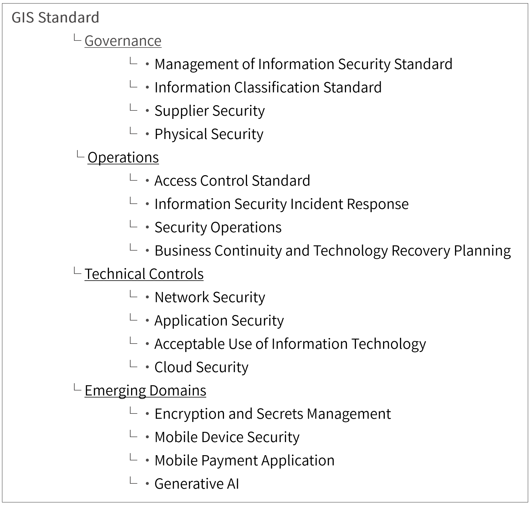 GIS Standardに含まれるセキュリティ要件の項目名を画像で可視化したもの