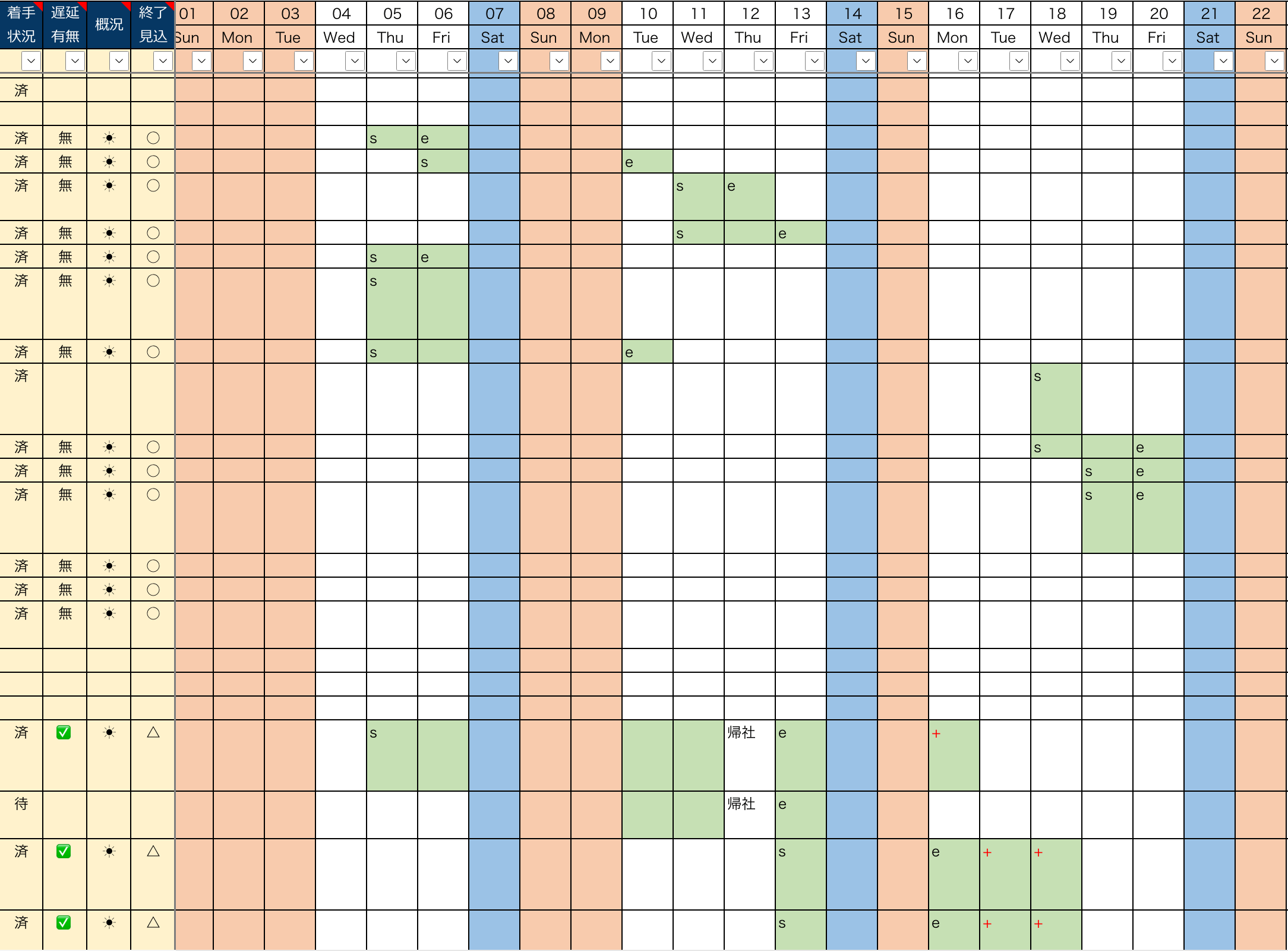 ExcelのWBS+ガントチャートの例