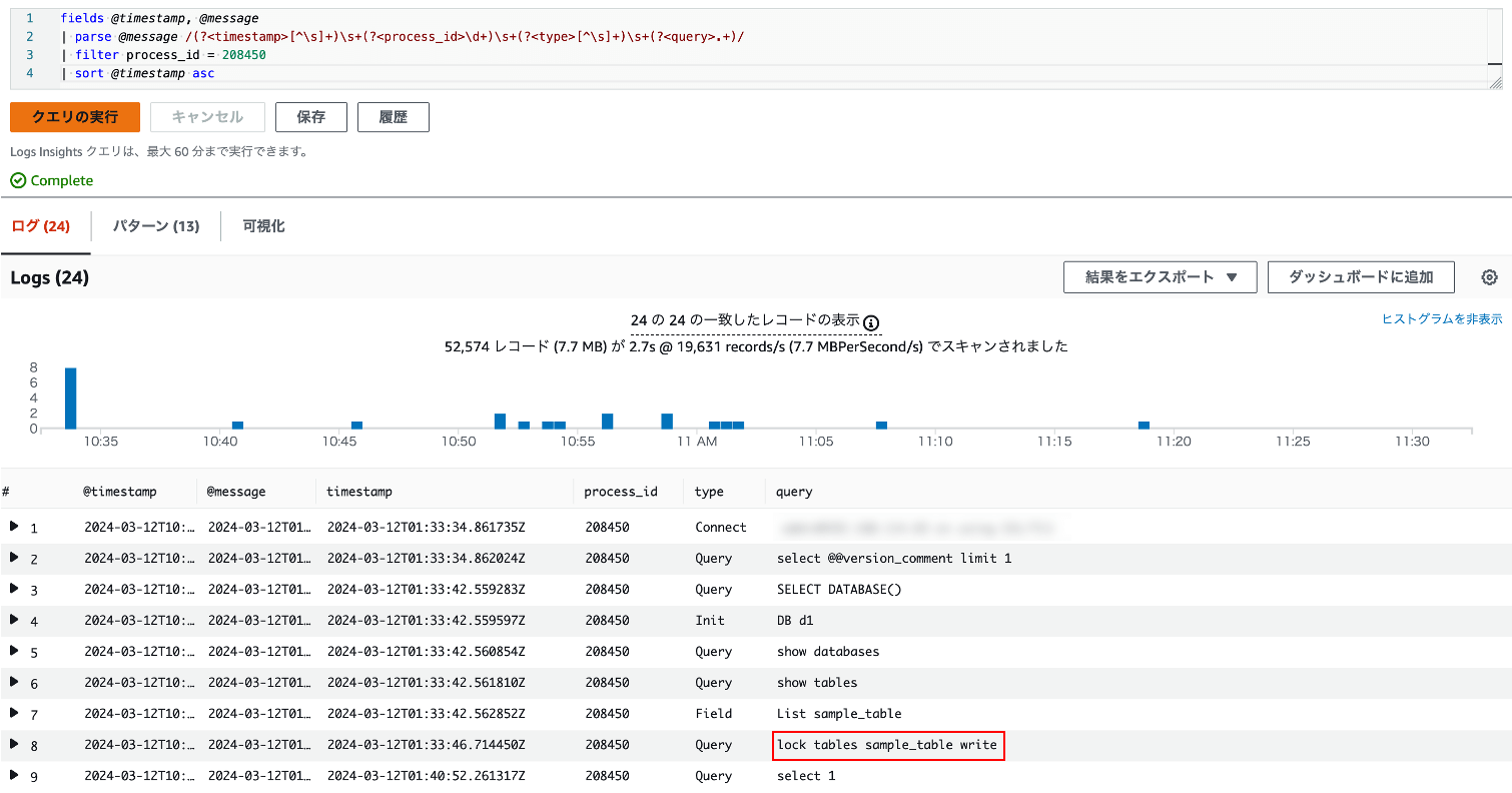 CloudWatch Logs Insights のクエリ実行結果