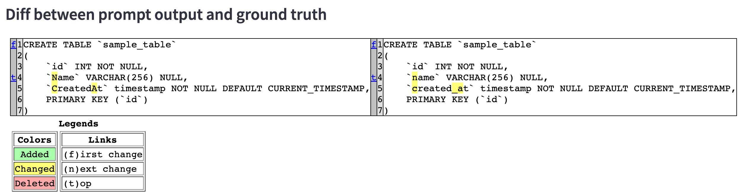 個別の結果表示画面における diff