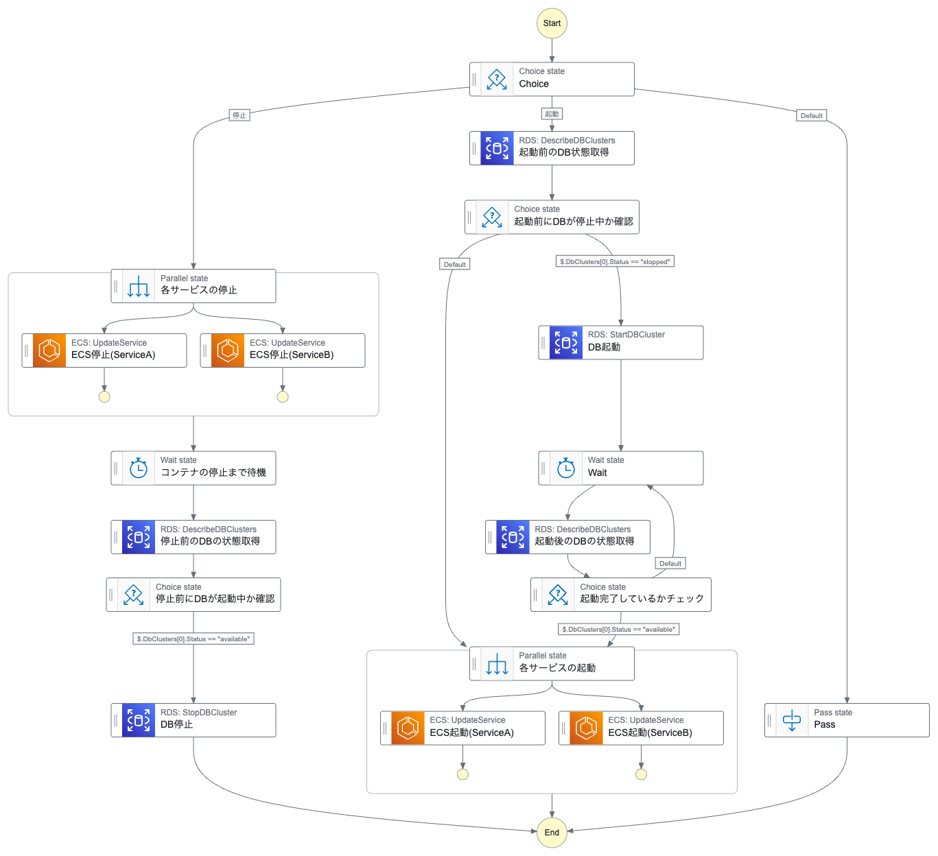 stepfunctions