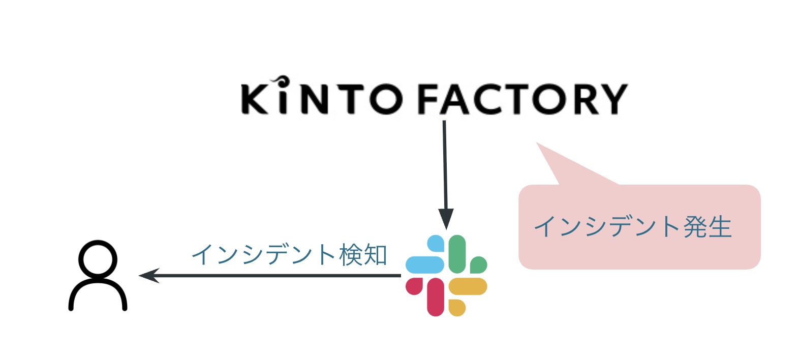 devinを使ったインシデント対応1