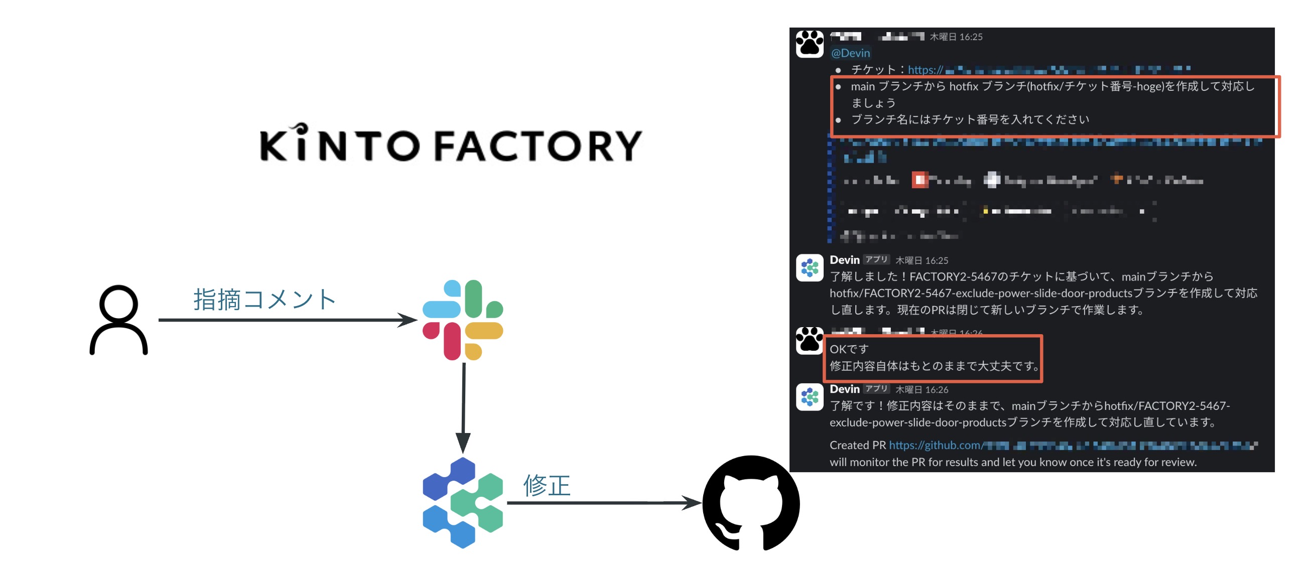 devinを使ったインシデント対応3