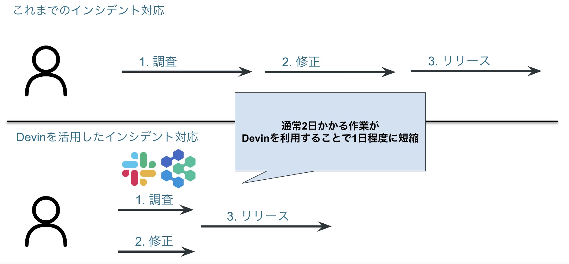 devinを使ったインシデント対応5