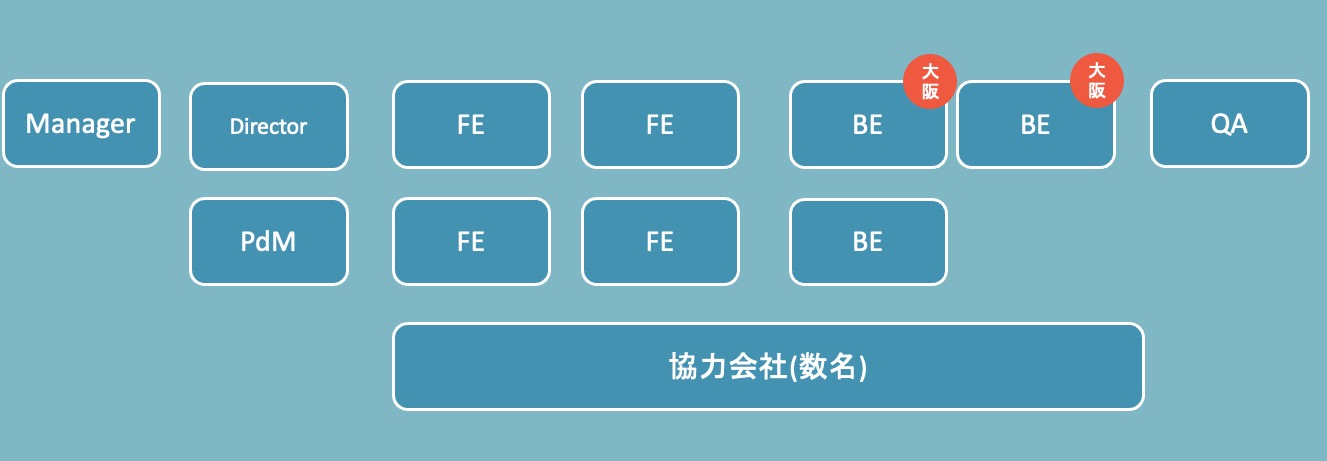 体制
