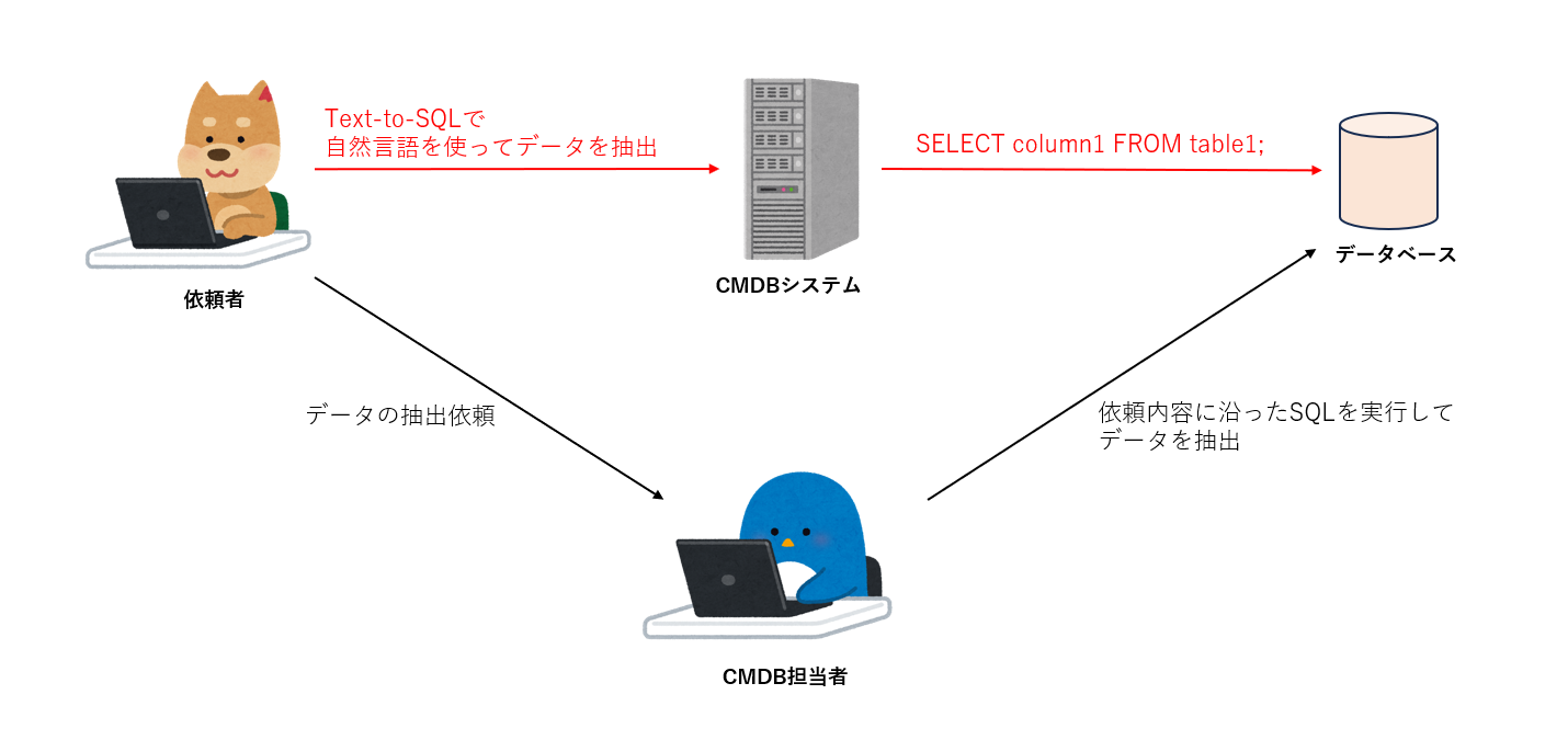 data_extraction