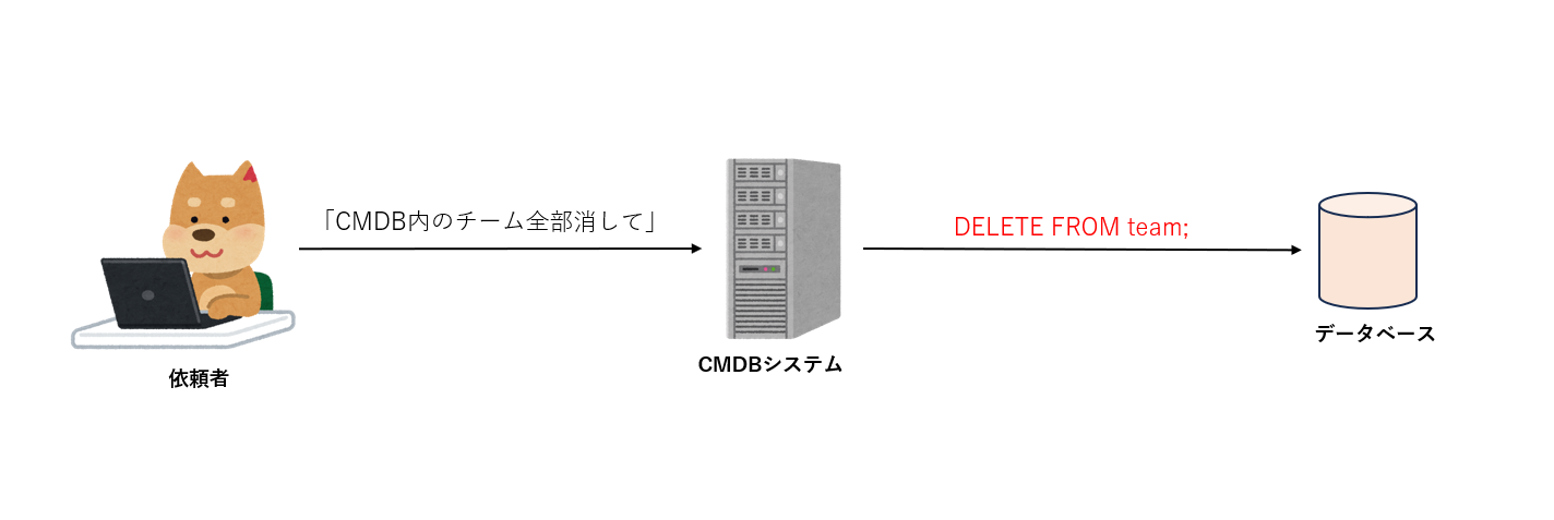 sql_injection