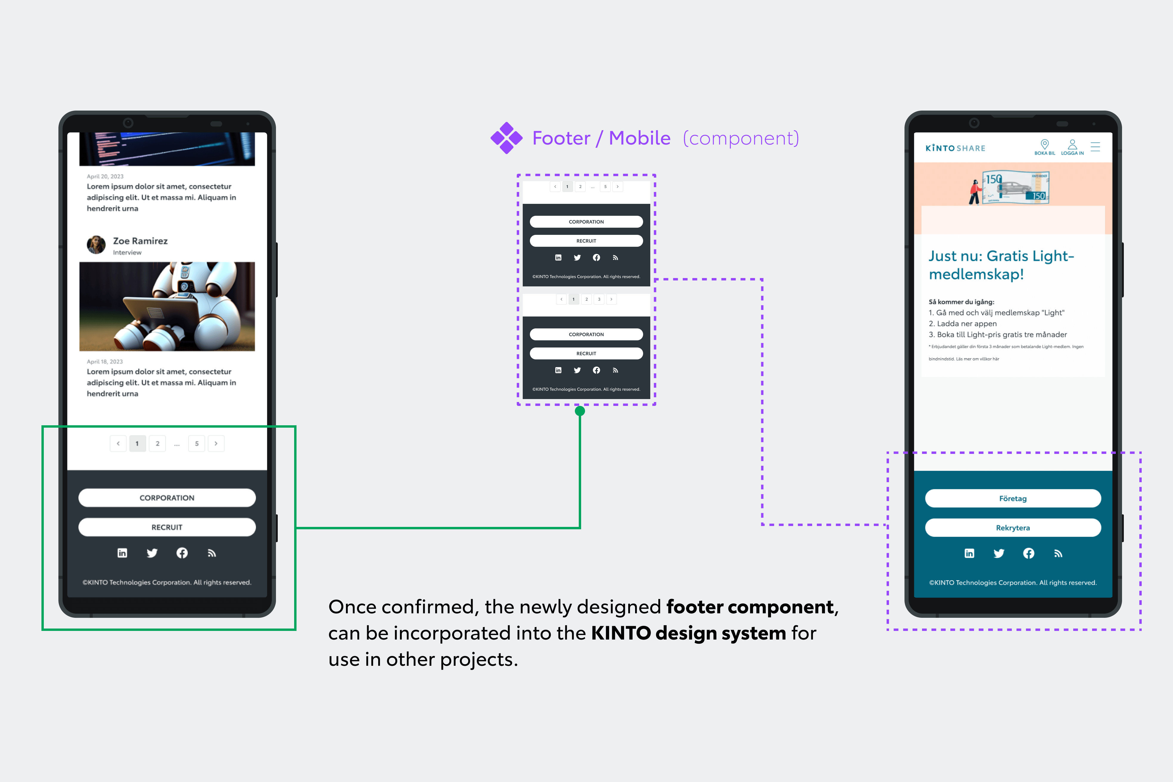 examples of how a footer component is utilized in different projects for mobile