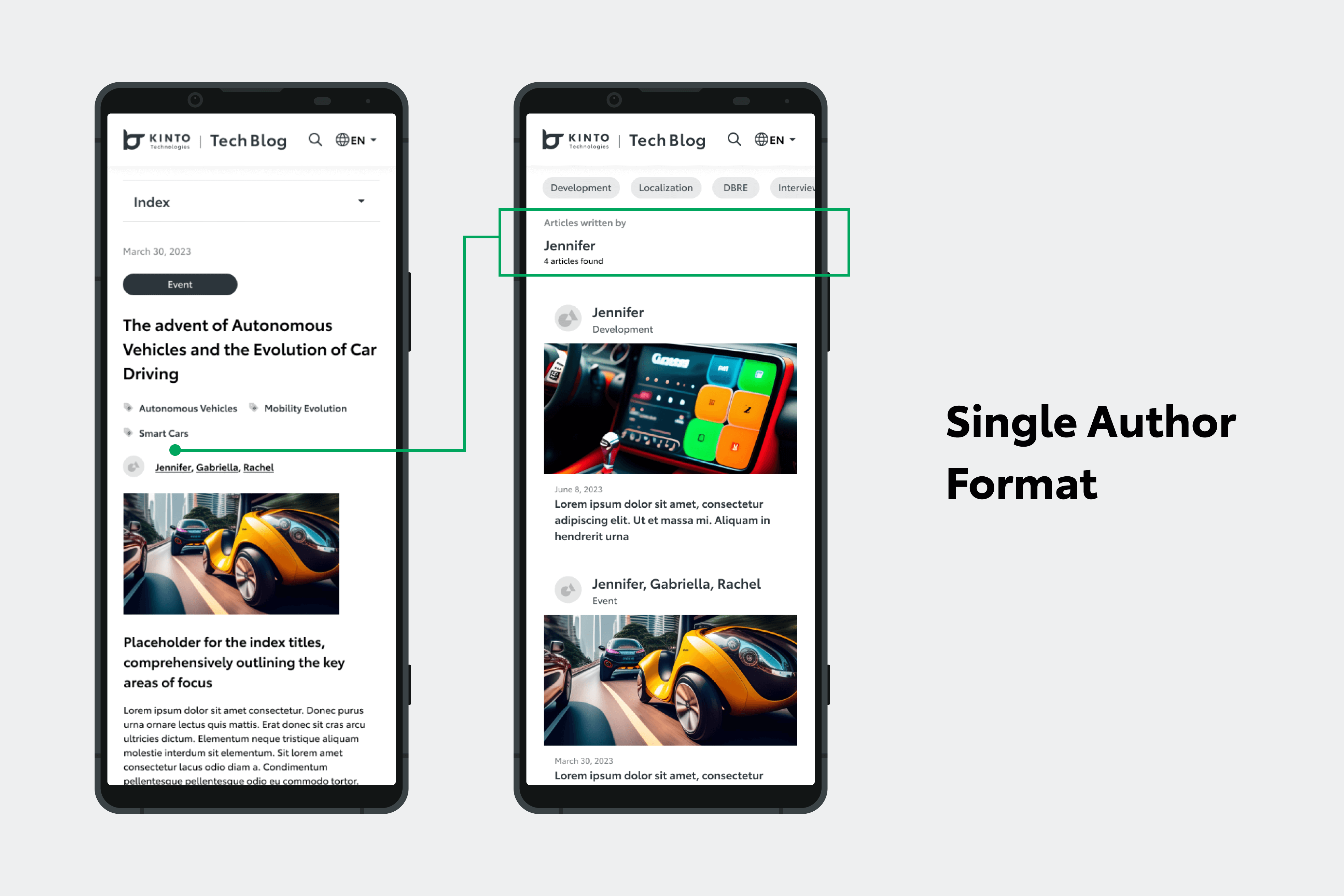 single author format in mobile