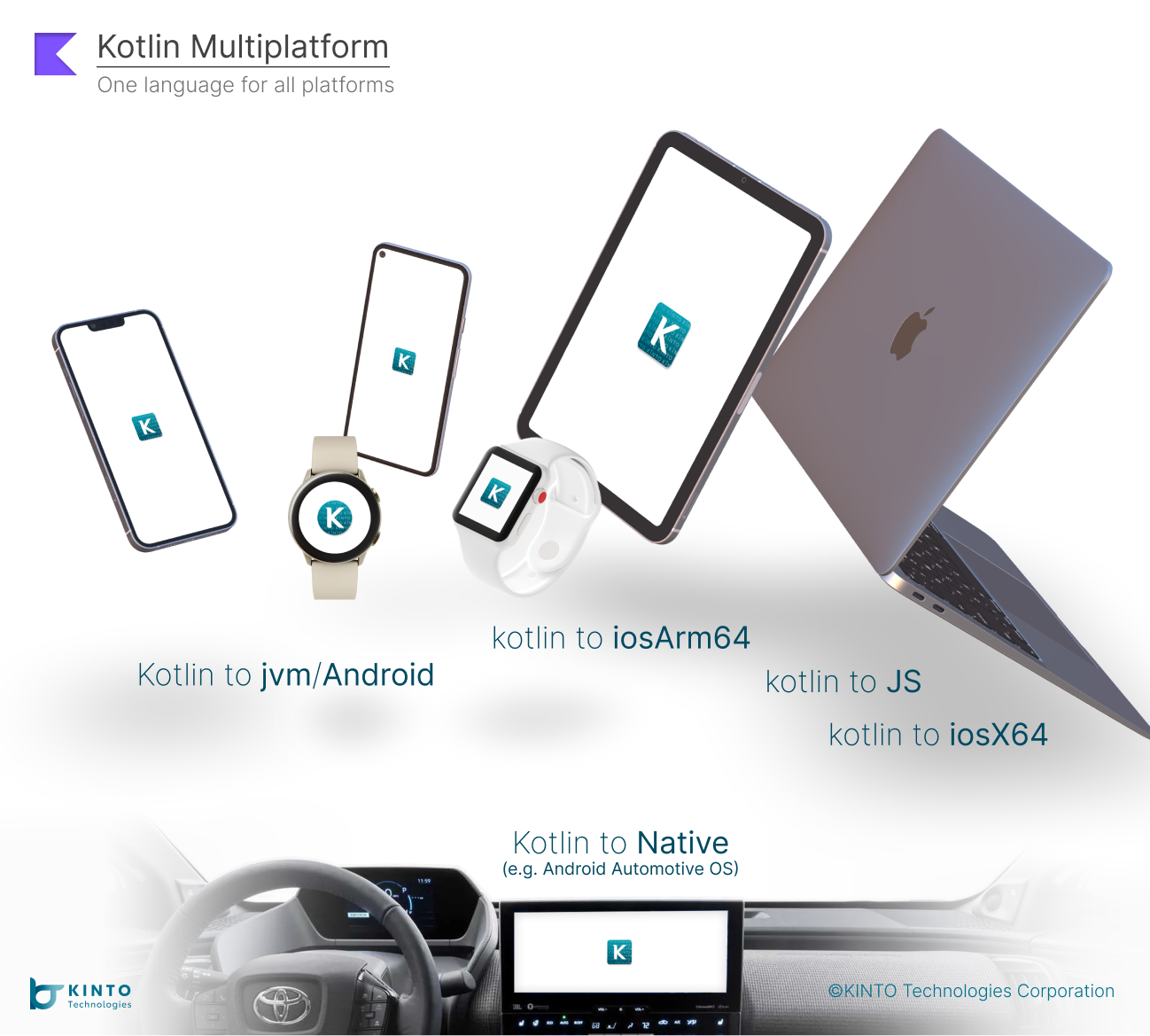 Cover Image for Kotlin Multiplatform Mobile (KMM)を使ったモバイルアプリ開発