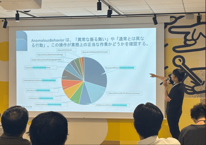 CO-LAB Tech Night Vol.2の様子