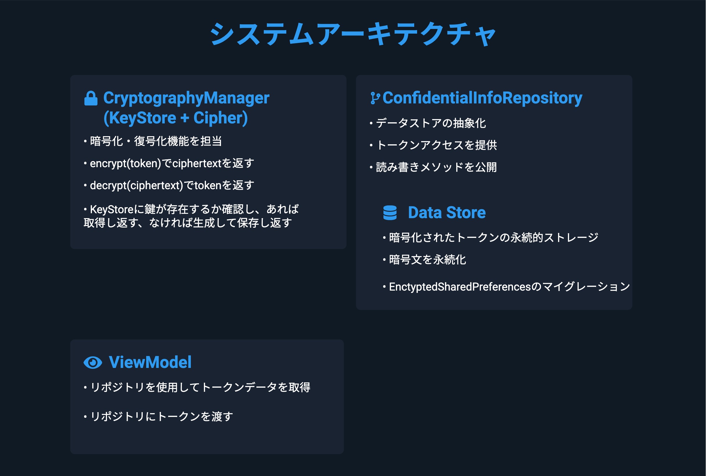 numa_memo - システムアーキテクチャ.jpg