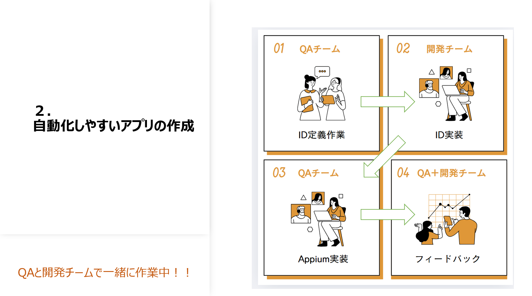 開発チームとやり取り