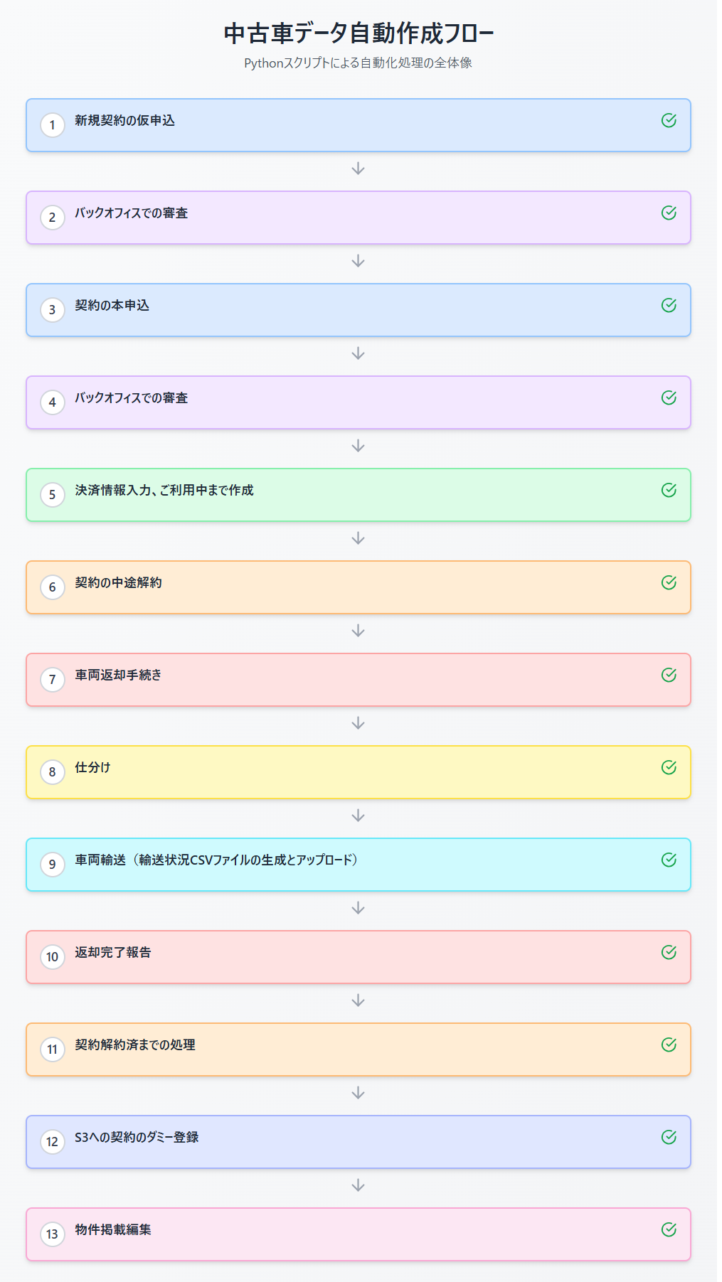 図