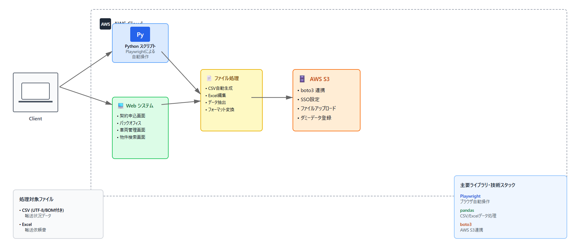 図