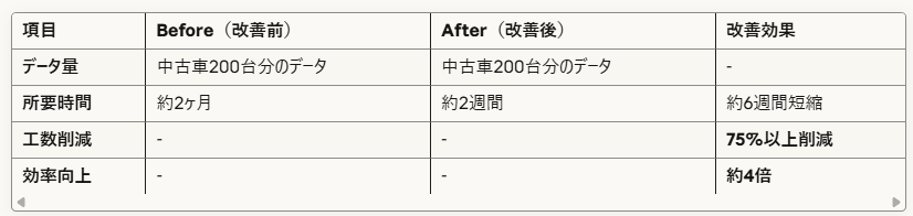 図