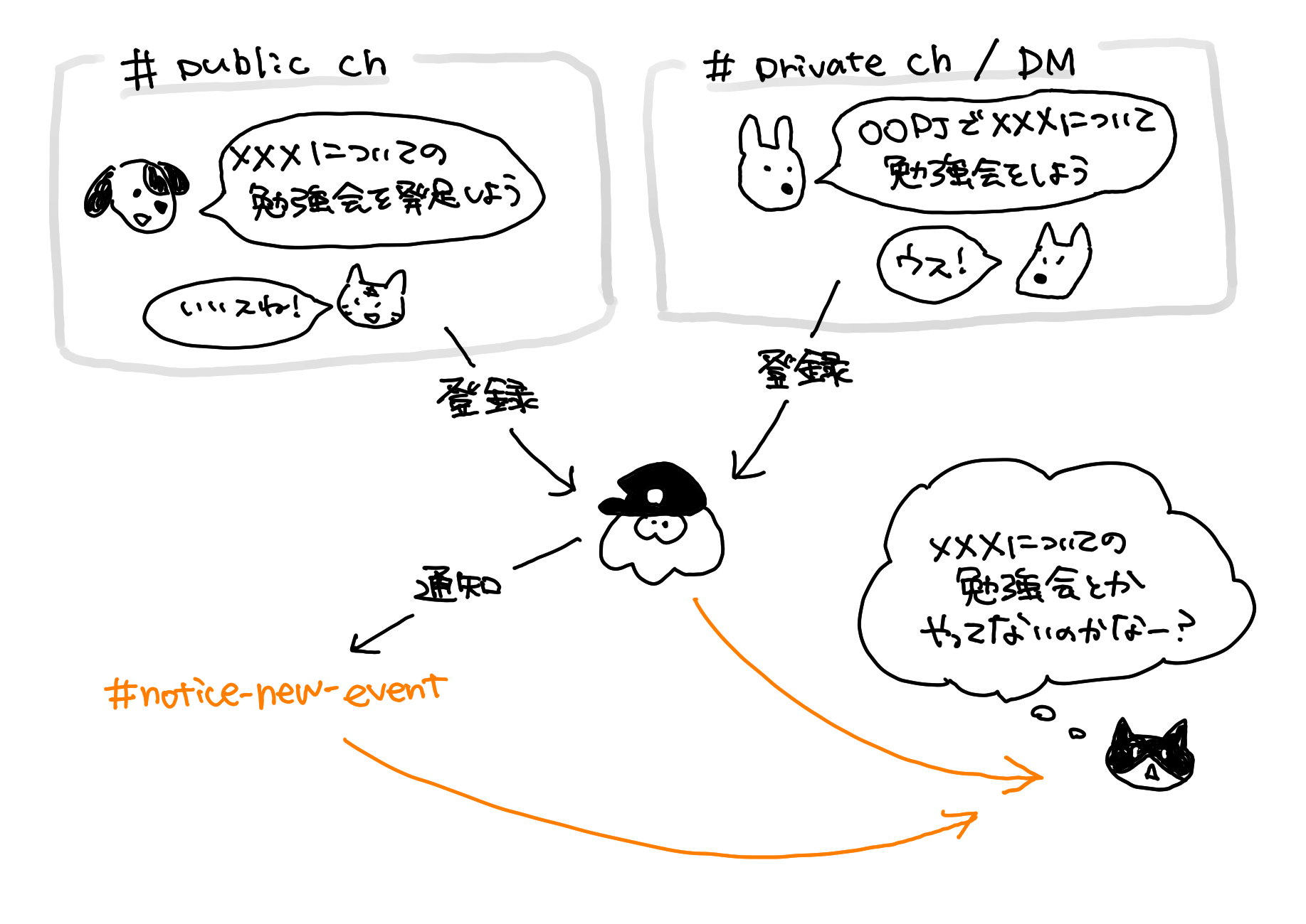 直接の関係者じゃなくても情報を得られる