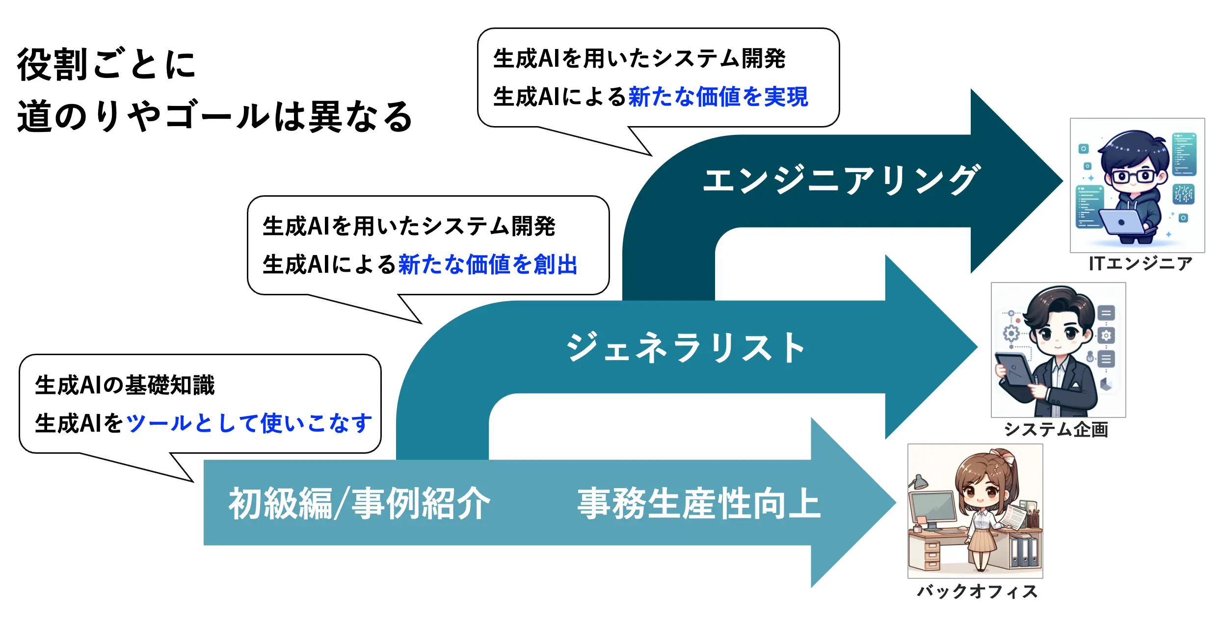 役割ごとの道のり