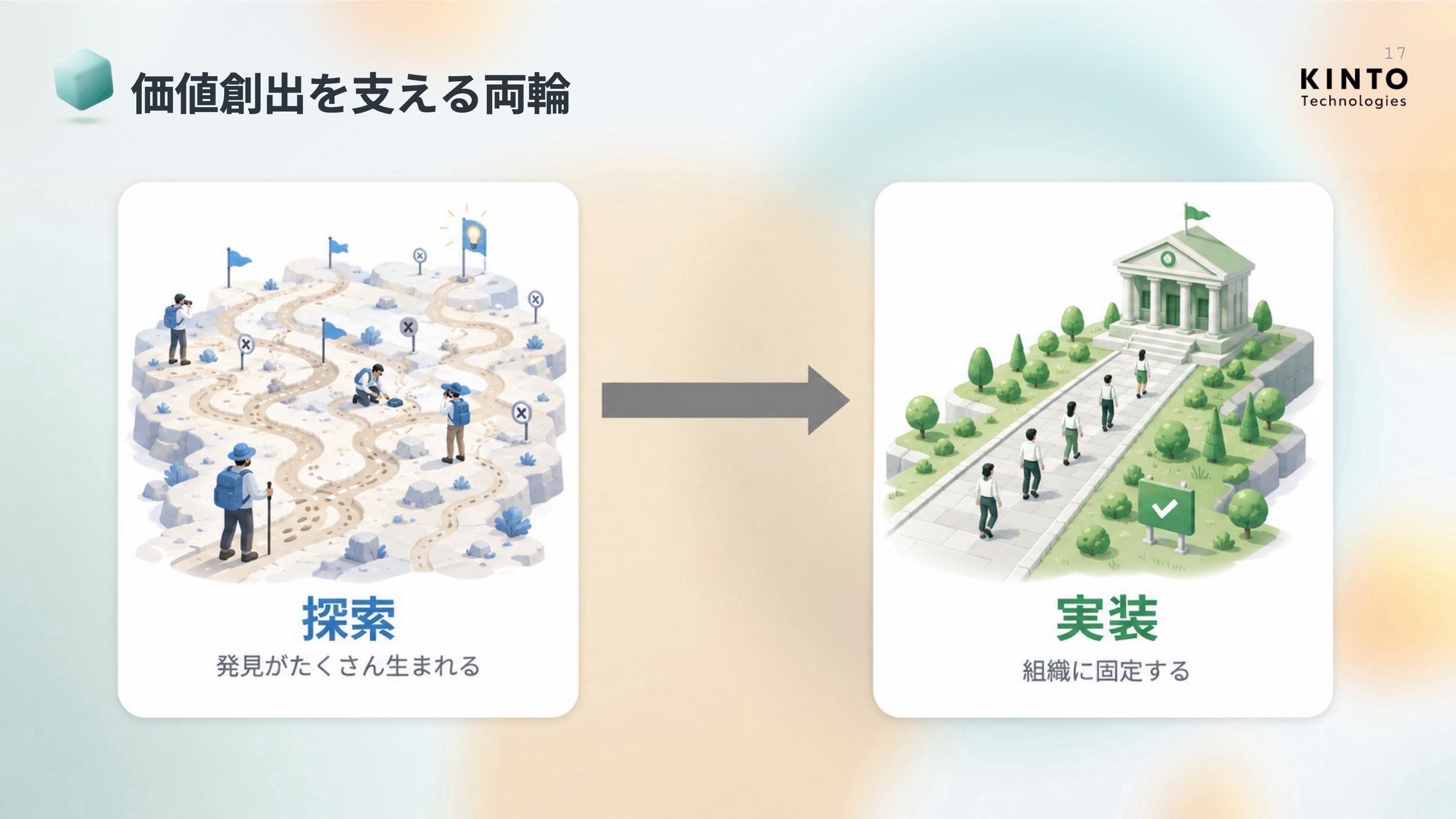価値創出を支える両輪