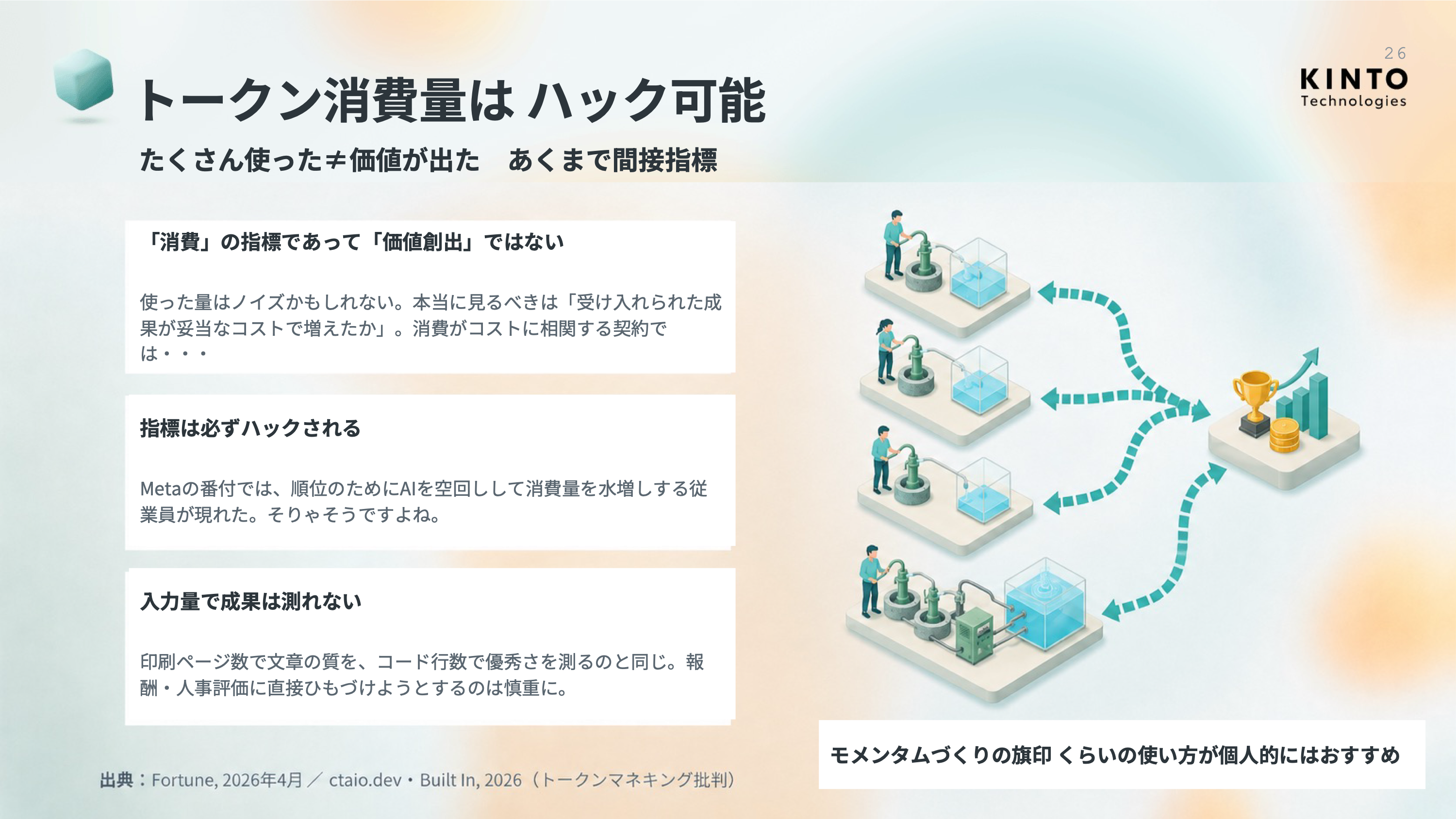 トークン消費量はハック可能。間接指標にすぎないことを3つの観点で示す図