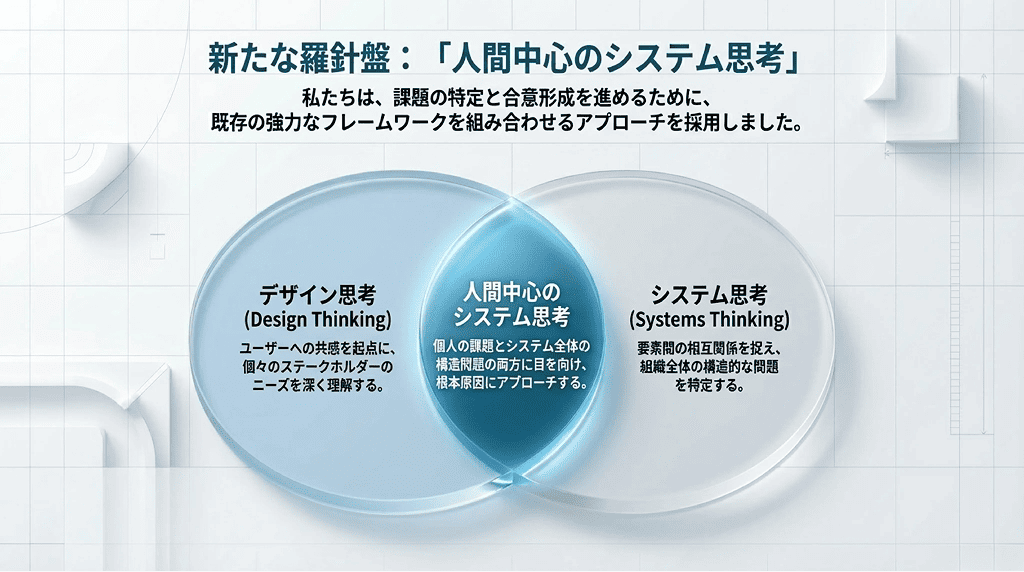 Design and System Thinking