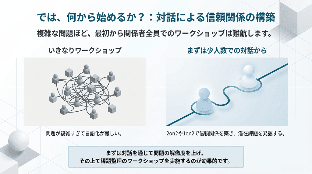 Face to Face Communication