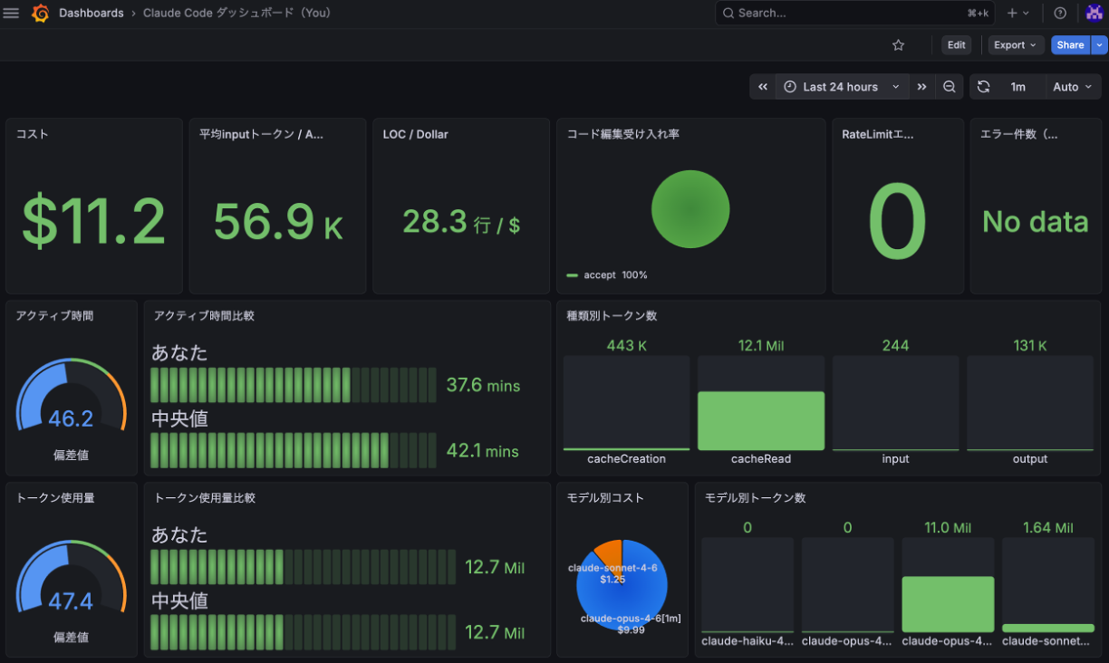 Claude Code Dashboard