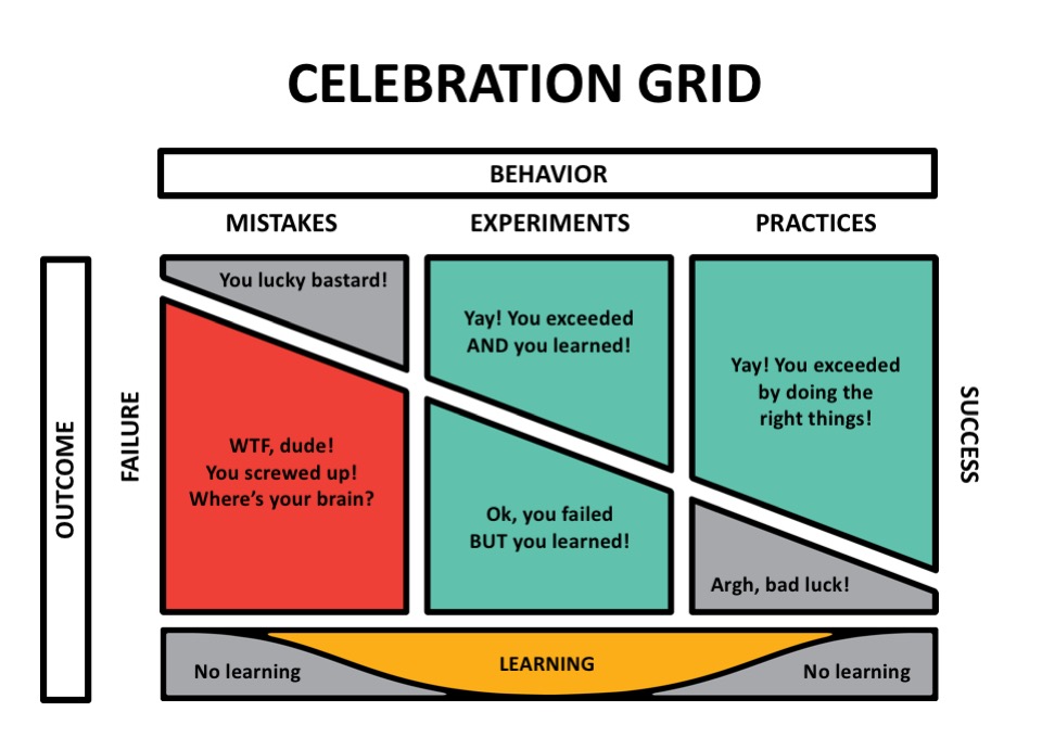 CelebrationGridのテンプレート