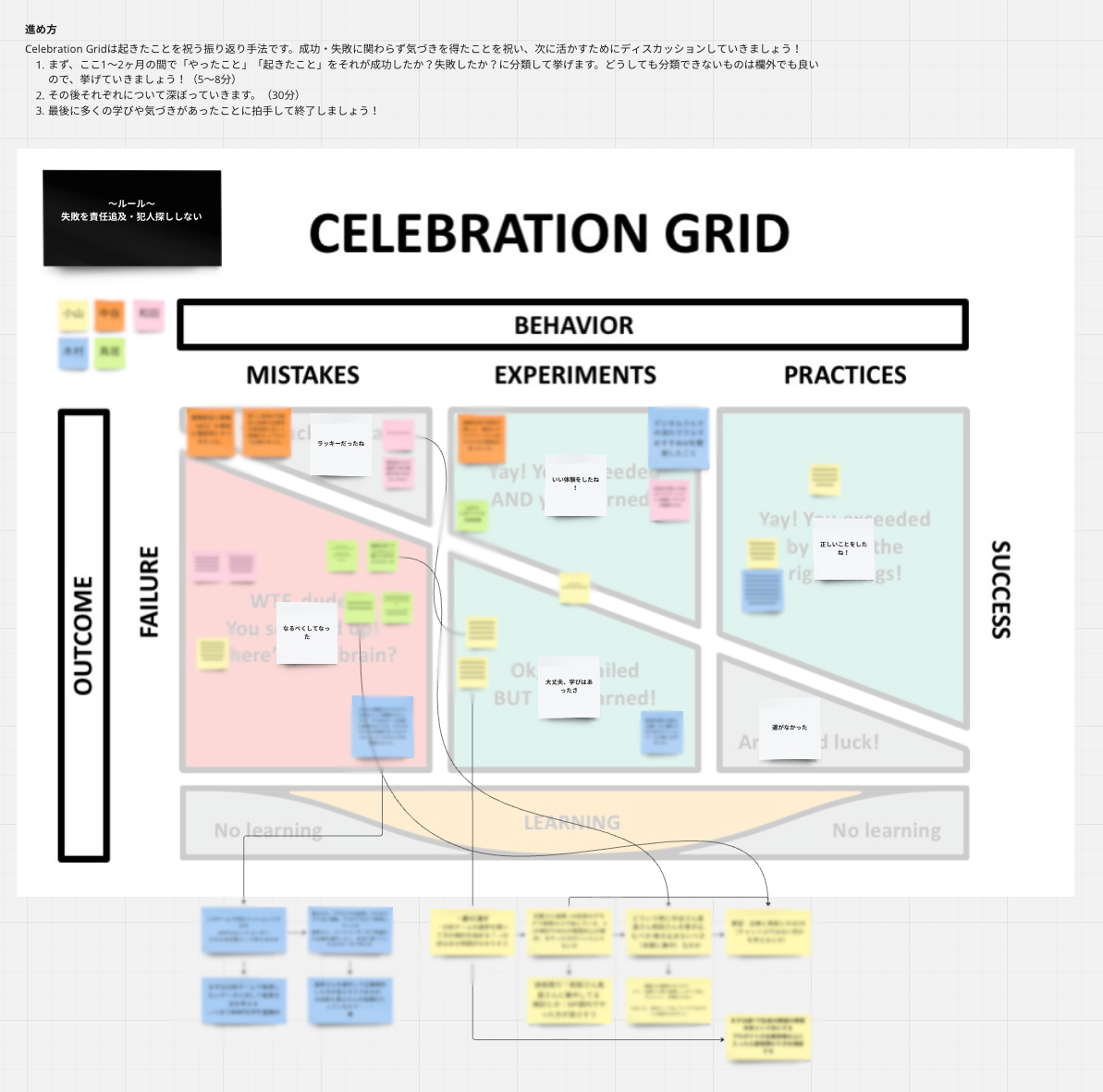 Celebration Gridをやってみた図