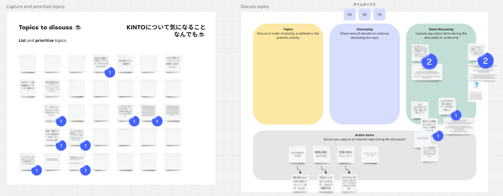 LeanCoffeeの図