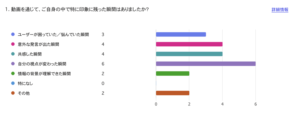 インタビュー視聴後のアンケート結果