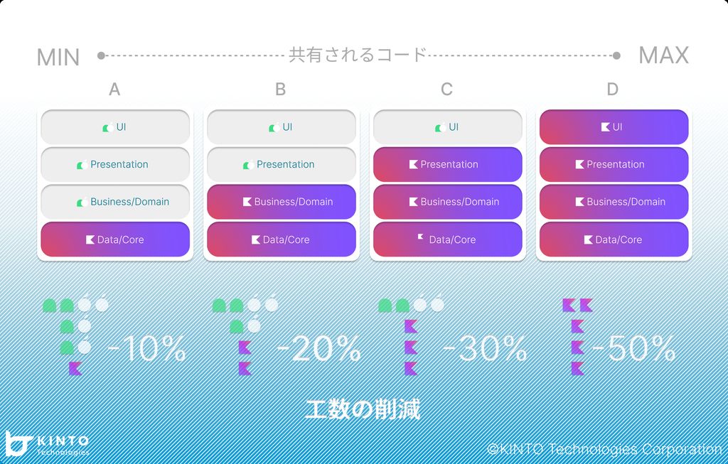 cost_reduction