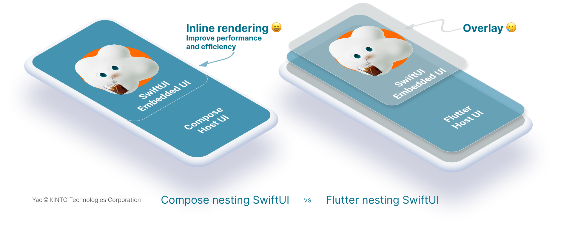 Compose Multiplatfor embedded in Native UI vs Flutter embedded in Native UI